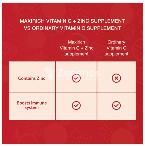 Maxirich Vitamin C+Zinc Chewable Tablet Tangy Orange - Image 5